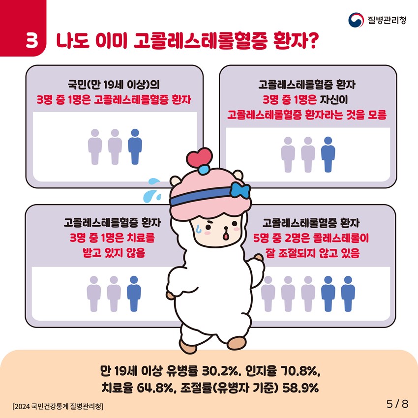 5.레드서클 캠페인|혈압·혈당·콜레스테롤 관리 안내